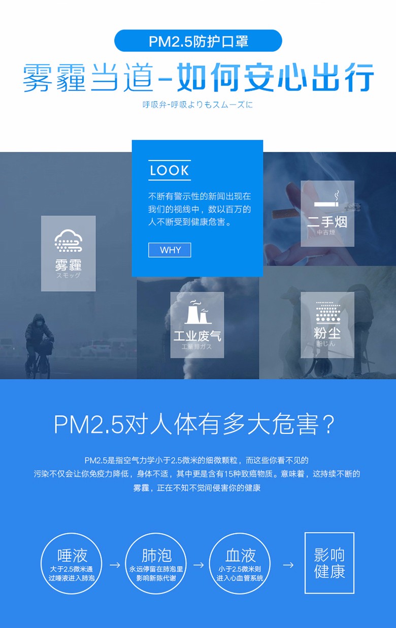 PM2.5对人体的危害