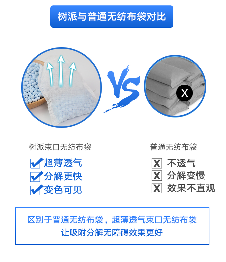 树派与普通无纺布袋对比