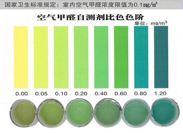 甲醛检测的几种方式以及不同除甲醛方式效果对比