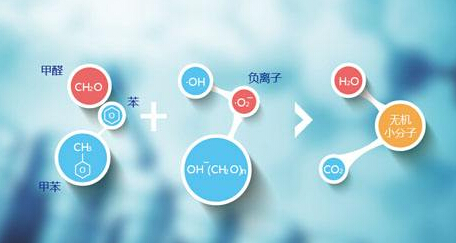 除甲醛公司