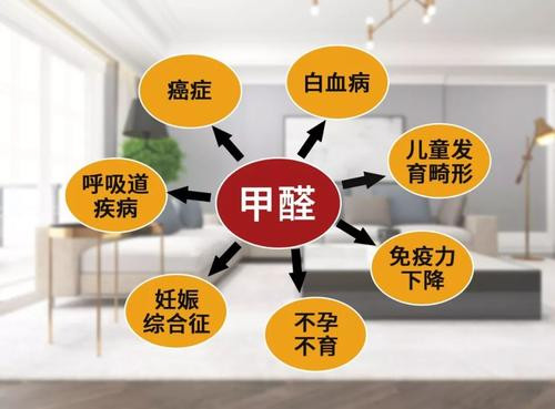 除甲醛的办法?除甲醛需要注意什么?