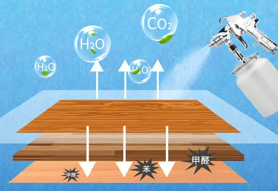 室内空气检测的重要性