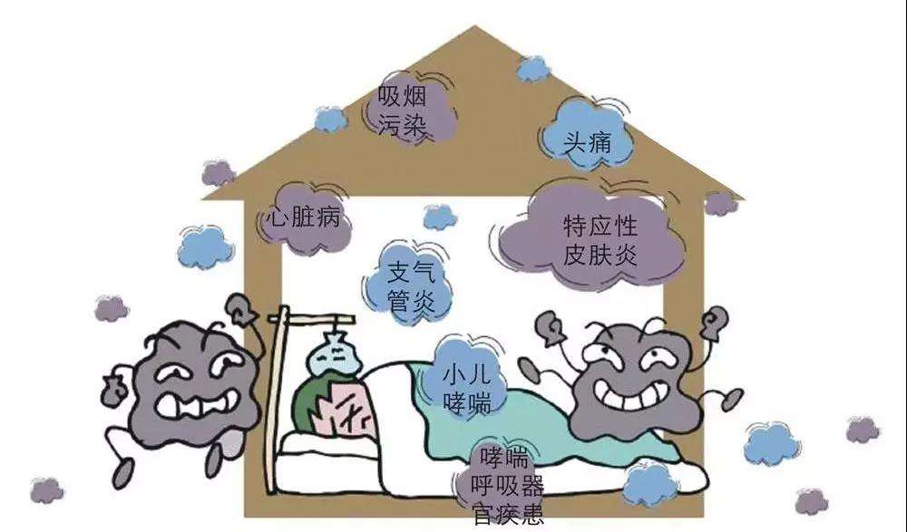 室内空气检测会检测哪些可能的污染源？