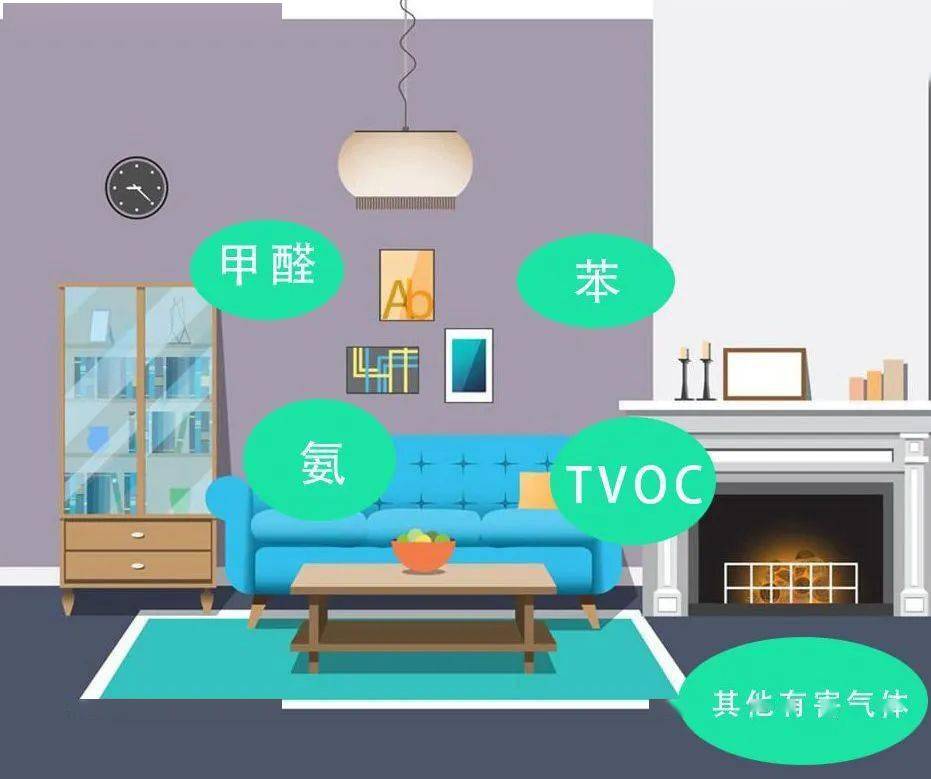 室内空气对儿童的影响有多大？