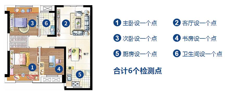 进行甲醛检测有哪些注意事项？