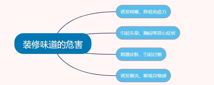 装修味道从哪来？甲醛检测揭真相