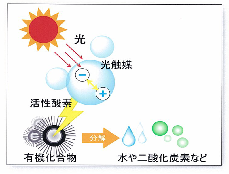 甲醛的可怕性与家庭温湿度、空气流动相