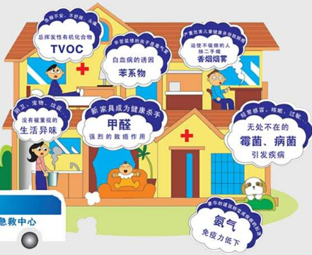 室内装修后除甲醛的重要性