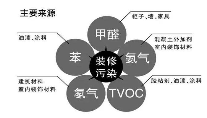 环境空气中VOC检测的四大知识点