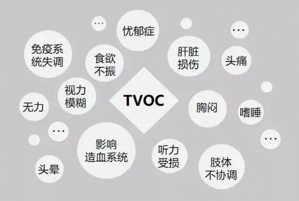 你了解的这些装修知识，居然是错的！