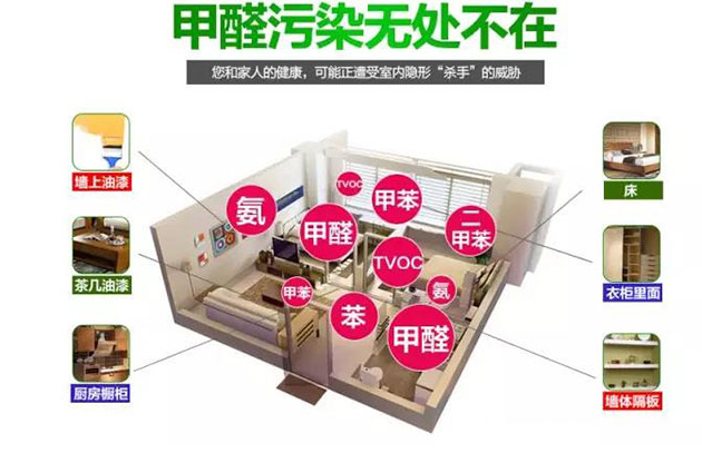 不止甲醛！新装修3大污染，看看你家占了多少?