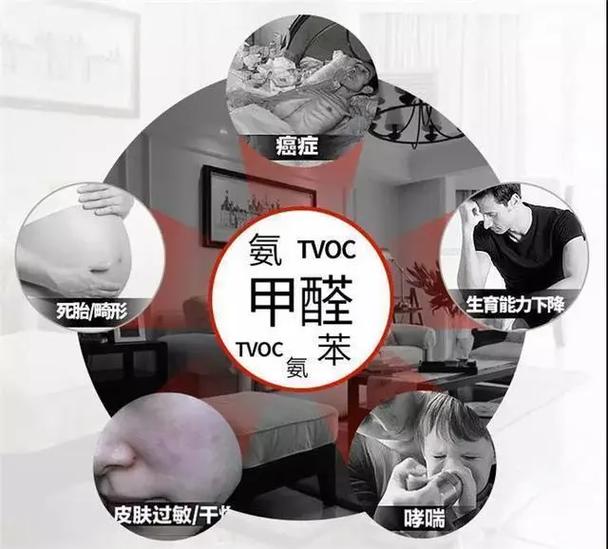 甲醛焦虑榜首，非串串房莫属！打工族必看！