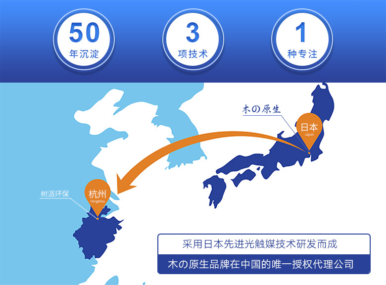 树派光触媒-源自