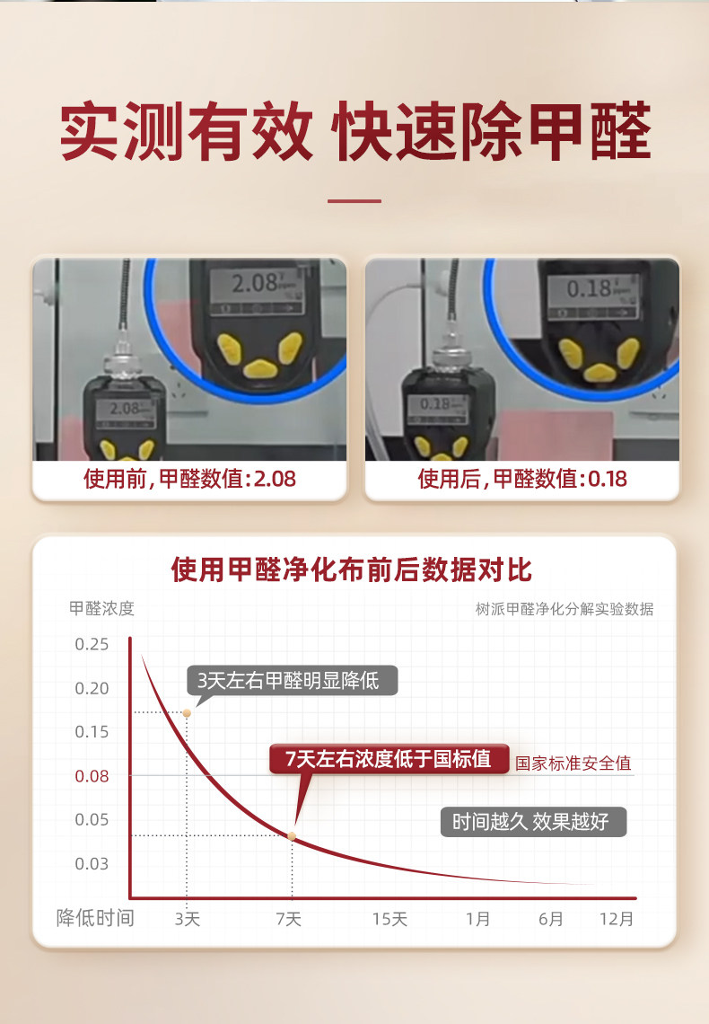 树派甲醛净化布-实测有效
